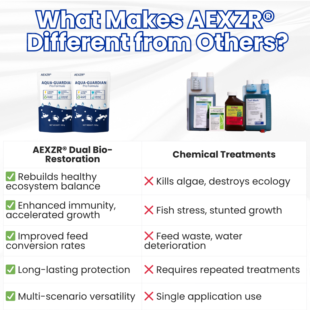 AEXZR® Aqua-Guardian Pro Formula🐟 From Swampy Green to Crystal Clear – Fast-Acting & Safe for Animals