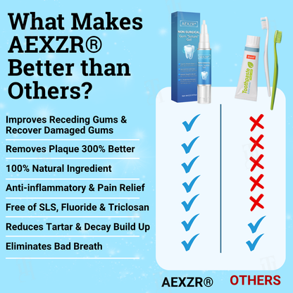 AEXZR® Non-Surgical Gum "Suture" Gel🧬 Nano-Lattice “Suture” Tech: Regrows Tight Gums & Secures Loose Teeth in 5 min — No Drill, No Graft.