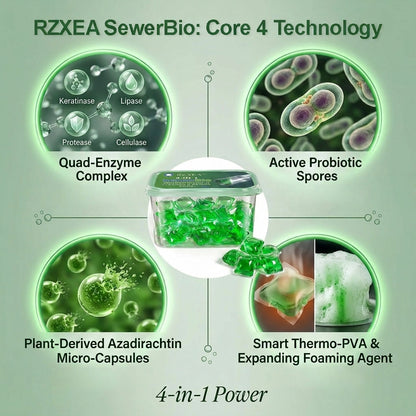 RZXEA™ 4-in-1 SewerBio Probiotic Drain Repair Pods